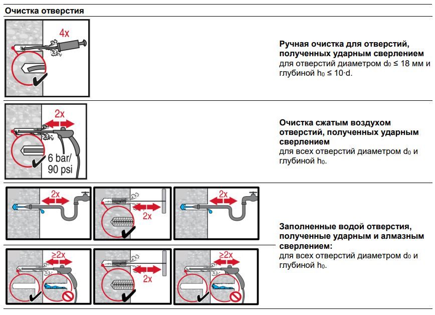 Анкер химический, капсула М24х210 HVU HILTI, уретан-метакрилат - фото